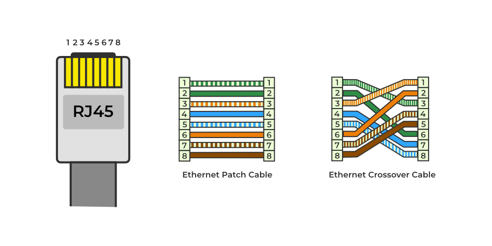Ethernet Connector Types