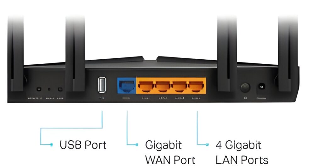 LAN Port vs Ethernet Port